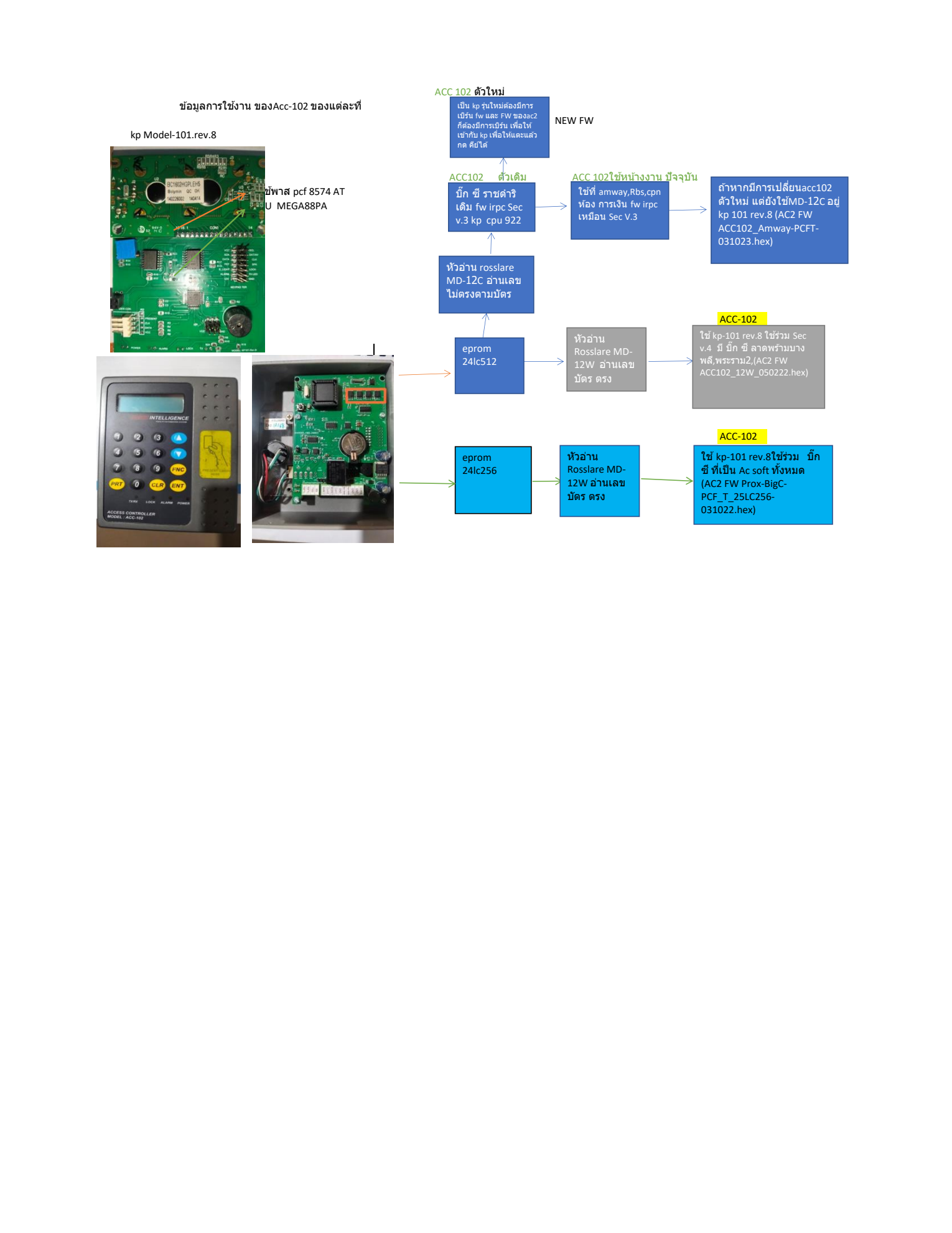 ACC-102 PDF page 1